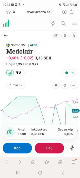 Företaget Medclair och deras aktier hur ser prognosen ut