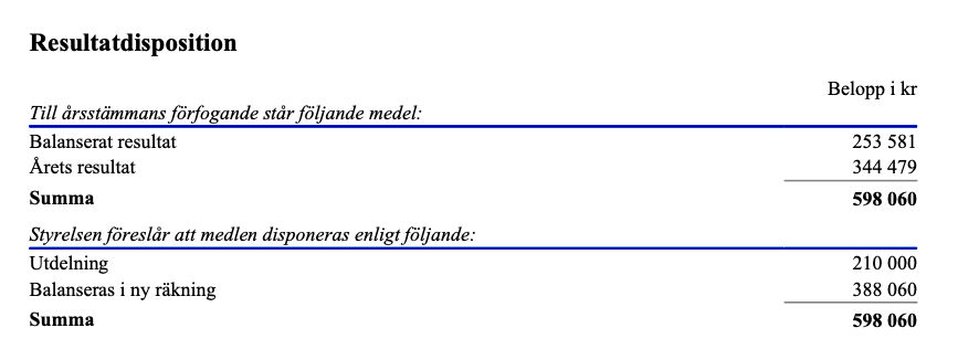 Vad innebär balanserad resultat?