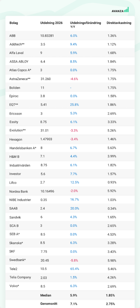 Guldregn på Stockholmsbörsen 